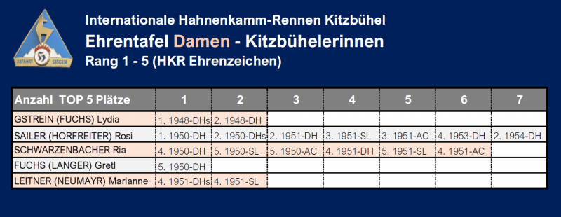 European Cup 2025